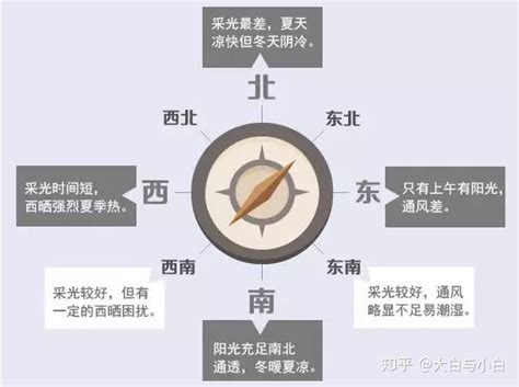 房子朝向哪个好